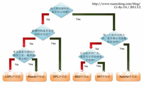 如何在TP钱包中购买TRX能量: 新手指南
TP钱包, TRX能量, TRON, 加密货币购买/guanjianci

## 内容主体大纲

1. 引言
   - 介绍TP钱包和TRX能量的基本概念

2. TRX能量的作用
   - TRX能量的定义
   - TRX能量在TRON网络中的重要性
   - 购买TRX能量的必要性

3. TP钱包概述
   - TP钱包的功能和特点
   - TP钱包的安全性分析

4. 如何在TP钱包中获取TRX能量
   - 创建TP钱包账户
   - 如何购买TRX
   - 将TRX转换为能量
   - 实际操作步骤图解

5. 购买TRX能量的注意事项
   - 交易费用
   - 交易安全性
   - 选择合适的交易时间

6. 常见问题解答
   - TRX能量是否有期限？
   - 如何查询我的TRX能量余额？
   - 其他交易所是否可以获取TRX能量？
   - 如果我没有足够的TRX怎么办？
   - TRX能量购买时需要的交易手续费高吗？
   - 是否可以通过其他方式获取TRX能量？

7. 结论
   - 总结TRX能量的重要性与购买流程
   - 鼓励参与TRON生态系统

## 内容

### 引言
在当前的数字经济时代，加密货币的使用越来越普遍。其中，TRON作为一种高性能的区块链平台，吸引了大量的开发者和投资者。TP钱包（Trust Wallet）作为支持TRON的数字钱包之一，提供了用户方便快捷地管理和交易TRX（Tronix）及其他加密资产的渠道。在TRON网络中，TRX能量是一个重要的概念，能够帮助用户进行无费用的智能合约操作。本文将详细介绍如何在TP钱包中购买TRX能量，为你提供一份全面的新手指南。

### TRX能量的作用
#### TRX能量的定义
TRX能量是TRON网络中的一种资源，它用于验证交易和执行智能合约。每当用户进行智能合约操作时，系统会消耗一定的能量。如果用户没有足够的能量，那么在执行合约时，他们将面临一定的交易费用。这就使得拥有足够的TRX能量成为了用户进行操作时的必须条件。

#### TRX能量在TRON网络中的重要性
在TRON网络中，TRX能量的获取往往依赖于持有TRX。TRX能量的充足可以使用户在区块链上灵活地进行多种操作，如转账、参与DApp、创建合约等。对于希望在TRON生态中活跃的用户来说，获取和管理TRX能量变得至关重要。

#### 购买TRX能量的必要性
尽管用户可以通过持有TRX来获得能量，但在某些情况下，获取足够的TRX以满足操作需求可能并不简单。因此，通过购买能量成为了一个实用的解决方案，尤其是当用户希望快速进行交易或操作时。

### TP钱包概述
#### TP钱包的功能和特点
TP钱包是一款多功能的数字资产管理工具，它不仅支持TRON，还支持多种其他主流的区块链资产。其直观的用户界面和便捷的操作流程，使得即便是新手用户也能轻松上手。此外，TP钱包还提供了强大的安全性保护，确保用户的资产安全。

#### TP钱包的安全性分析
安全性是数字钱包的重要考量，TP钱包采用多重加密技术，确保用户私钥与敏感信息不被泄露。此外，TP钱包也支持冷钱包存储方式，增加了资产的安全性。对于希望在TP钱包中管理其TRX和其他数字资产的用户来说，其安全性无疑增加了使用的信心。

### 如何在TP钱包中获取TRX能量
#### 创建TP钱包账户
在使用TP钱包购买TRX能量之前，用户需要先在TP钱包中创建一个账户。用户可以通过手机应用商店下载TP钱包，并按照指示完成注册流程。确保保存好你的钱包助记词，这样才能在需要时恢复账户。

#### 如何购买TRX
用户可以使用多种支付方式来购买TRX，包括信用卡、借记卡或通过其他加密资产交易。在TP钱包中，用户只需打开“市场”选项，选择购买TRX的方式，输入购买金额并确认交易即可。

#### 将TRX转换为能量
成功购买TRX后，用户可以在钱包中查看持有的TRX总量。用户可以选择直接将TRX用于交易，或者根据需求将其转换为TRX能量。具体步骤为：在钱包中选择“资源”，然后选择“能量兑换”，按照提示输入相应的TRX量即可完成转换。

#### 实际操作步骤图解
在这部分，将提供具体的操作步骤图解，以便用户更直观地理解每一步的操作流程。用户可以根据图示逐步完成TRX能量的购买和转换。

### 购买TRX能量的注意事项
#### 交易费用
在进行TRX能量的购买和转换时，用户需要注意可能产生的交易费用。一般来说，交易费用会根据网络流量而有所变化。在进行重要操作之前，提前了解当前的交易费用将有助于用户做出及时的决策。

#### 交易安全性
在购买TRX能量时，用户应确保所使用的交易平台是信用良好的平台。查看该平台的用户评价和反馈，以及选择使用2FA（双重认证）等安全措施，将有助于进一步保护用户资产。

#### 选择合适的交易时间
不同时间段内，交易市场的波动可能会影响TRX的价格。在价格波动较大的情况下，用户应谨慎选择交易时机，尽量在价格较为平稳时进行购买，避免不必要的损失。

### 常见问题解答
#### TRX能量是否有期限？
TRX能量本身没有固定的有效期限，但在使用过程中，能量会随着交易和操作的消耗而减少。如果用户长时间不激活账户，能量的状态可能会受到影响，因此定期检查和使用能量是必要的。

#### 如何查询我的TRX能量余额？
在TP钱包中，用户随时可以查看自己的TRX能量余额。只需打开钱包，进入资产管理页面，查找相关的TRX能量信息即可。保持定期检查将帮助用户合理规划能量的使用。

#### 其他交易所是否可以获取TRX能量？
用户也可以通过其他交易所购买TRX并获取能量，但具体的获取方式和流程可能会有所不同。通常情况下，大多数交易所都允许用户购物TRX，但能量的获取将依赖于用户所持有的TRX数量。

#### 如果我没有足够的TRX怎么办？
如果用户没有足够的TRX，可以考虑通过其他渠道获取，包括参与TRON生态的活动、交换其他加密货币等方式。此外，可以通过购买TRX来补充余额，从而确保能够进行需要的智能合约操作。

#### TRX能量购买时需要的交易手续费高吗？
交易手续费的高低通常取决于市场流量和网络确认时间。在流量较大的时段，手续费可能会有所增加。用户应时刻关注手续费的实时变化，以判断何时进行购买最为划算。

#### 是否可以通过其他方式获取TRX能量？
除了直接购买TRX并将其转换为能量外，用户还可以通过参与TRON的社群活动获得一定的奖励，包括一些活动或任务的完成会奖励TRX，从而间接增加能量储备。

### 结论
TRX能量在TRON生态系统中扮演着至关重要的角色，拥有足够的能量能够使用户更加高效、无缝地进行交易与操作。在TP钱包中购买TRX能量的流程虽然相对简单，但用户在操作过程中还是需要保持警惕，以确保资产安全。通过本文的阐述，希望为大家在TP钱包的使用中提供帮助，推动大家更积极地参与TRON生态的建设与发展。