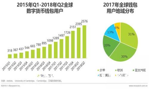 区块链钱包与蚂蚁庄园：探索数字货币的未来与乐趣