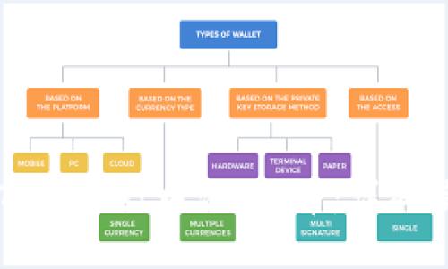 如何在TPWallet中添加U币：详细操作指南