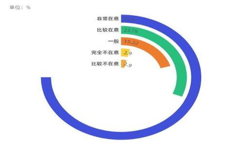   2023年美国人最常用的加密钱包推荐 / 

 guanjianci 加密钱包, 美国加密钱包, 数字货币钱包, 区块链钱包 /guanjianci 

## 内容主体大纲

1. 引言
   - 简介加密钱包的定义
   - 加密钱包在数字货币交易中的重要性
2. 美国加密钱包市场概况
   - 当前美国加密钱包市场的增长趋势
   - 用户对加密钱包的接受度
3. 常见的加密钱包种类
   - 热钱包与冷钱包的区别
   - 软件钱包与硬件钱包的比较
4. 美国人最常用的加密钱包
   - Coinbase Wallet
   - Ledger Nano S
   - Trezor
   - MetaMask
   - Exodus
5. 加密钱包的安全性分析
   - 常见的安全风险
   - 如何选择安全性高的加密钱包
6. 如何使用加密钱包
   - 创建钱包的步骤
   - 如何存储和管理加密资产
   - 跨钱包转账的注意事项
7. 未来加密钱包的发展趋势
   - 技术进步对加密钱包的影响
   - 用户需求变化与市场适应
8. 总结
   - 关键点回顾
   - 未来展望

## 详细内容

### 引言


在区块链技术和数字货币迅速发展的今天，加密钱包作为数字货币交易中不可或缺的工具，已成为越来越多用户关注的焦点。加密钱包不仅是存储和管理数字资产的安全工具，也是参与各种区块链应用与交易的基础设施。本文将从美国人使用的加密钱包入手，全面分析其种类、优势、安全性等方面，为读者提供有价值的信息。


### 美国加密钱包市场概况


根据近几年的市场研究，美国加密钱包的使用率逐年上升，越来越多的人开始接受并参与数字货币投资。尤其是在2021年和2022年，随着比特币等数字货币价格的暴涨，吸引了数以万计的新用户加入市场。根据统计，超过40%的美国成年人曾经使用或接触过加密钱包，尤其是在年轻人和技术人群中更为普遍。



美国的加密钱包市场不仅为用户提供了多种选择，还在发展速度和产品功能上不断创新。加密钱包的出现使得用户在交易时有了更多的选择，同时也促成了数字货币生态系统的成长。


### 常见的加密钱包种类


在了解美国人常用的加密钱包之前，我们需要认识到加密钱包的种类和特点。一般来说，加密钱包分为热钱包和冷钱包。热钱包是连接互联网的，而冷钱包则是不与互联网连接的。热钱包适合日常小额交易，但相对来说安全性较低；冷钱包则更适合长期存储大额资产和提供更高的安全性。



此外，加密钱包还可以分为软件钱包和硬件钱包。软件钱包通常应用于手机或电脑，方便用户随时随地进行交易。而硬件钱包则是专门的设备，用户需要将其物理存储后才能进行操作，具有很高的安全性。


### 美国人最常用的加密钱包

#### Coinbase Wallet


Coinbase Wallet是美国最为流行的加密钱包之一，得益于Coinbase这家大公司的背景和技术支持。它具有用户友好的界面，容易上手，同时支持多种数字货币的存储和交易。Coinbase Wallet还允许用户与去中心化应用程序 (DApps) 进行交互，拥有丰富的功能。


#### Ledger Nano S


Ledger Nano S被认为是最安全的冷钱包之一，它以其高水平的安全性而闻名。它的设计目的是为用户提供安全的私钥存储，具有防篡改的特性。虽然用户在使用时需要稍微熟悉一下操作步骤，但其安全性使其成为长期投资者的理想选择。


#### Trezor


与Ledger Nano S相似，Trezor同样是一款备受用户推崇的硬件钱包。它简单易用，支持多种加密资产，且具有强大的安全功能。Trezor的用户界面友好，适合初学者和经验丰富的用户使用。许多用户认为Trezor在用户体验和安全方面找到了良好的平衡。


#### MetaMask


MetaMask是面向以太坊及其基于ERC-20代币的用户的一款流行软件钱包，它不仅可以方便地进行数字货币交易，还支持与多个去中心化应用 (DApps) 进行交互。MetaMask适合那些希望在以太坊生态系统中进行交易和投资的用户。


#### Exodus


Exodus是一款功能强大的软件钱包，支持多种加密货币。它的界面友好，适合初学者使用。Exodus的独特之处在于，它集成了多种交换功能，用户可以在钱包内进行币种转换，而无需从钱包中转移到其他交易平台。


### 加密钱包的安全性分析


在选择加密钱包时，安全性是任何用户的最关心的问题之一。尽管数字货币本身具备一定的安全性，但如果钱包的安全性不足，用户的资产依然会面临各种风险。例如，网络攻击、恶意软件、钓鱼网站等，都可能导致私钥泄露或资产被盗。因此，选择高安全性的加密钱包尤为重要。



用户在选择时应优先考虑硬件钱包，如Ledger和Trezor，这类钱包由于其物理隔离的特性，大大降低了黑客攻击成功的概率。同时，务必开启双重身份验证、保持设备和软件的定期更新、使用强密码等，都是提高安全性的有效途径。


### 如何使用加密钱包


使用加密钱包进行数字资产管理是一个学习的过程。首先，用户需要根据自己的需求选择合适的钱包类型，然后按照提示完成钱包的创建。一般而言，用户需记录下恢复短语，这对恢复钱包非常重要。存储和管理加密资产时，务必确保安全，不随意分享私钥和密保信息。



跨钱包转账也是加密钱包使用中需要掌握的技能。用户需要准确输入目标钱包地址，确保资金不会丢失。在进行转账前，了解转账费用和时间也是非常重要的。用户可借助相应的钱包应用进行模拟转账，以降低错误发生的概率。


### 未来加密钱包的发展趋势


随着区块链技术的不断创新和用户需求的发展，加密钱包未来将会朝着更安全、便捷、智能的方向发展。例如，去中心化钱包的出现，使得用户无需信任第三方即可完成交易，同时，人工智能的引入有望自动化安全监控，提升用户体验。



此外，多重签名技术、硬件钱包的进一步普及也将使得用户的资产更加安全。整个加密钱包行业正在逐步与传统金融接轨，为用户提供更多的选择和便利。


### 总结


总体而言，美国人使用加密钱包的趋势正在不断上升，市场上形成了多种选择。用户在选择合适的钱包时，需要考虑安全性、功能需求以及使用便捷性。未来，加密钱包将会随着技术的进步和市场的需求继续演变，成为数字资产管理的重要工具。


## 相关问题

### 问题一：加密钱包的基本功能是什么？

### 问题二：如何选择适合自己的加密钱包？

### 问题三：加密钱包中的私钥是什么？如何保护私钥？

### 问题四：遇到加密钱包被盗的情况，该如何处理？

### 问题五：在使用加密钱包时，如何防范网络攻击？

### 问题六：加密钱包未来可能的新功能和趋势是什么？

---

在接下来的部分中，我们将逐个详细讨论这些问题，每个问题将提供深入的解答和见解。