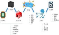 如何防止TPWallet中的数字货