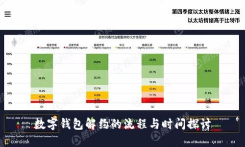 数字钱包解约的流程与时间探讨