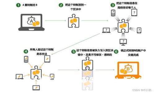 TPWallet无法Swap的原因与解决方案分析