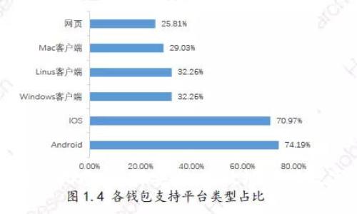 tpwallet投资指南：如何安全、高效地进行数字货币投资