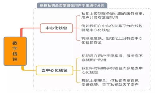 
tpwallet注册后如何有效观察和管理钱包资产