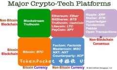 如何在 TokenPocket 中接收