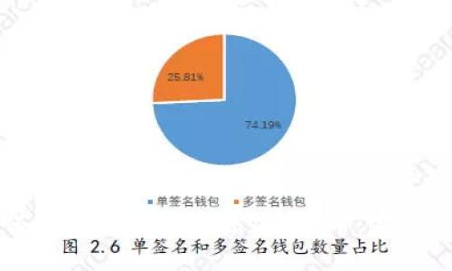 如何在TPWallet中添加FIL币：完整指南