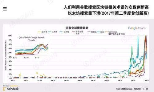 币客转TPWallet火币链的详细教程