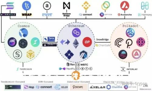 区块链钱包实用指南：如何安全有效地运用数字资产