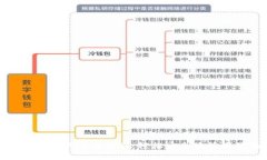 数字钱包线上付款的全面