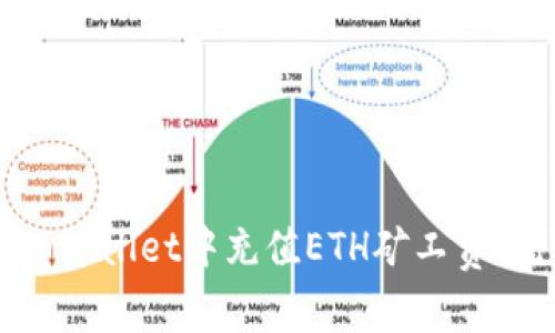 如何在TPWallet中充值ETH矿工费：完整指南