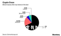 如何在成都领取数字钱包