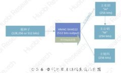 TPWallet如何使用助记词进行