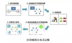 人行数字钱包App的全面解析与使用指南