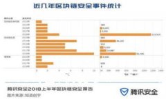 TokenPocket钱包：便捷管理