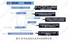 :数字钱包还款成功：轻松