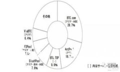 京东数字钱包生态建设方案：引领数字金融未来