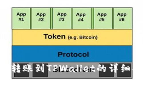 XRP转账到TPWallet的详细指南