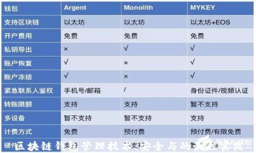 
区块链钱包管理技术：安全与的最佳实践