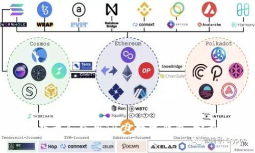 如何下载和使用TBCC数字钱包：完整指南