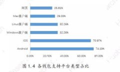 中文版加密钱包在苹果设