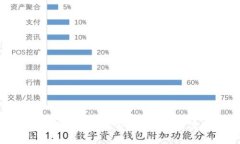  TPWallet转账备注的详细指