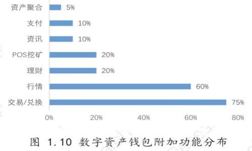  TPWallet转账备注的详细指南与注意事项