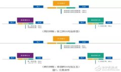 如何使用TPWallet进行数字资