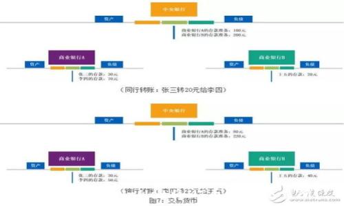   
如何通过TPWallet将HT币提到交易所？