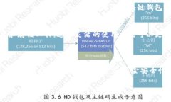 baioti中心钱包与区块链钱