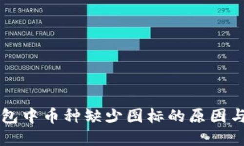 区块链钱包中币种缺少图标的原因与解决方案