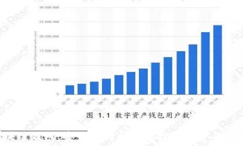   
GOP区块链钱包：安全存储和管理数字资产的最佳选择