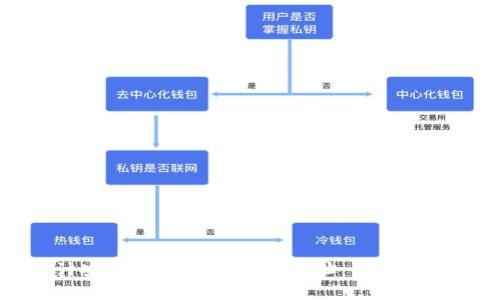 如何设计安全的区块链钱包地址：步骤与最佳实践