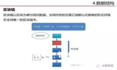 如何使用数字货币钱包：