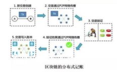 加密货币钱包的安全性与倒闭风险详解