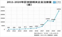 思考一个接近且的TPWallet分享值解析：如何利用