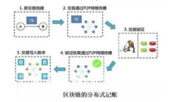 如何在区块链上建立钱包：详细教程与常见问题