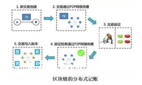 如何在区块链上建立钱包：详细教程与常见问题解答