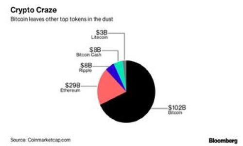 besqi如何安全保存TPWallet私钥，防止资产丢失/besqi
TPWallet, 私钥保存, 数字资产, 安全策略/guanjianci

### 内容主体大纲

1. **引言**
    - 什么是TPWallet
    - 私钥在数字资产管理中的重要性

2. **私钥概念和作用**
    - 私钥的定义
    - 私钥在TPWallet中的具体作用
    - 私钥与公钥的关系

3. **私钥泄露的风险**
    - 如何私钥被泄露的
    - 泄露后可能造成的后果

4. **安全保存私钥的最佳实践**
    - 创建强密码
    - 使用硬件钱包
    - 纸质备份
    - 加密存储
    - 零信任环境

5. **TPWallet的安全功能**
    - 多重签名技术
    - 生物识别技术
    - 二次验证机制

6. **其他安全措施**
    - 定期更新和审核安全措施
    - 使用防病毒软件和安全网络
    - 签名交易检查

7. **总结**
    - 私钥安全的重要性
    - 个人责任与资产保护

### 内容展开

#### 引言

随着区块链技术的发展，TPWallet作为一种数字资产管理工具愈发受到大众关注。在TPWallet中，私钥承担着极其重要的角色，决定着用户数字资产的安全。然而，私钥一旦被泄露，可能导致严重的资产损失。因此，掌握有效的私钥保存技巧，成为每个数字资产拥有者的必修课。

#### 私钥概念和作用

##### 私钥的定义

私钥是一个在加密算法中生成的串，它是用户用来访问和管理其数字资产（比如加密货币）的凭证。私钥与公钥对称存在，而公钥则可以公开分享。

##### 私钥在TPWallet中的具体作用

在TPWallet中，私钥用于签署交易并提供访问权限。例如，当用户想要转账时，私钥将对交易进行签名，从而确认用户的身份。如果没有私钥，用户将无法进行任何交易。

##### 私钥与公钥的关系

简单来说，公钥可以理解为一个“地址”，是用户共享给他人的信息；而私钥则是一个“密码”，只有用户自己保管。私钥与公钥相互依赖，确保只有持有私钥的人才能对钱包中的资产进行操作。

#### 私钥泄露的风险

##### 如何私钥被泄露的

私钥可能因多种原因泄露，如恶意软件、网络钓鱼、公开分享等。特别是连接到不安全网络的设备更容易成为攻击者的目标，导致私钥被远程获取。

##### 泄露后可能造成的后果

一旦私钥被拥有者以外的任何人获取，该人便可以无限制地对钱包进行操作，导致无可挽回的资产损失。很多时候，这种损失是永久性的，因为区块链的特性使得一旦交易被确认就无法撤回。

#### 安全保存私钥的最佳实践

##### 创建强密码

强密码是保护私钥的第一道防线。建议使用包括字母、数字、特殊符号的复杂组合，且每次更换密码时避免使用明显的个人信息。

##### 使用硬件钱包

硬件钱包是存储私钥的理想选择，因为它们专为保护用户的私钥而设计。即使连接到计算机，它们也能保持信息的安全。

##### 纸质备份

将私钥打印并保存在安全的地点是一个常见的做法，但需确保这份纸质备份不易被他人发现。不要在网上或设备上记录私钥。

##### 加密存储

如果选择将私钥存储在电子设备上，务必使用强加密技术，确保只有自己能解密与访问。

##### 零信任环境

假设您的设备随时可能被攻击，减少个人设备泄露风险其实是确保私钥安全必不可少的一步。例如，定期更换设备、避免登录公共WiFi等。

#### TPWallet的安全功能

##### 多重签名技术

TPWallet支持多重签名，这项技术要求多个用户的签名才能完成交易，显著提高资产的安全性。

##### 生物识别技术

一些TPWallet版本实现了生物识别技术，如指纹识别或面部识别，可以进一步增加安全层级，保护用户的私钥。

##### 二次验证机制

通过手机短信或邮件进行二次验证，确保操作者为钱包的真正拥有者，是确保交易安全的有效方式。

#### 其他安全措施

##### 定期更新和审核安全措施

保持软件和防病毒程序的更新至关重要。确保TPWallet及相关软件均处于最新版本，减少安全漏洞的风险。

##### 使用防病毒软件和安全网络

使用高质量的防病毒软件以及安全的网络连接，可以有效阻止恶意软件对设备的攻击，为私钥保驾护航。

##### 签名交易检查

在发送任何交易前，务必仔细检查交易的确认信息，确保所有信息无误，避免损失。

#### 总结

私钥的安全性是数字资产存储与管理的核心。每个用户都有责任保护自己的私钥，从而确保资产不被轻易窥得。维护数字资产的安全，需要时刻保持警惕，遵循相应的安全措施与最佳实践。

### 相关问题

1. **私钥丢失后该怎么办？**
2. **如何辨别钓鱼网站以保护私钥？**
3. **硬件钱包和软件钱包的优缺点是什么？**
4. **定期更换私钥有什么好处？**
5. **有哪些常见的私钥保护工具？**
6. **如何安全地分享公钥而不暴露私钥？**

接下来，我将逐一详细介绍这些相关问题。