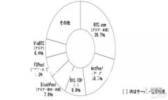 如何管理和理解TokenPocke