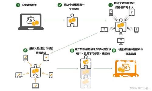 tpwallet中的APP安全吗？全面分析和风险评估

tpwallet中的APP安全吗？全面分析与风险评估