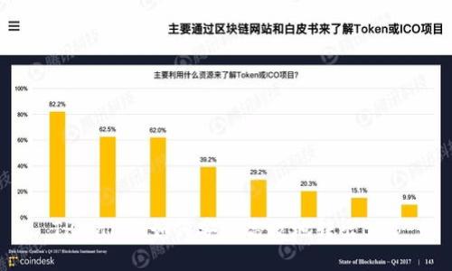 TPWallet如何安全高效地转出BTC