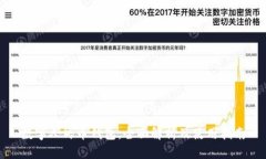 数字人民币钱包：全面解