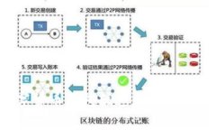 如何查看数字货币钱包轨迹：完整指南与实用技