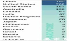 TPWallet私钥的32字节要求及