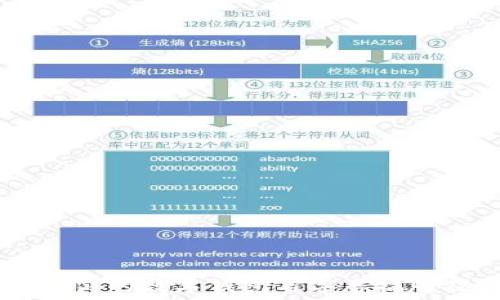   
10个幽默搞笑的数字钱包名字恶搞版及创意灵感