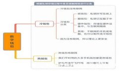数字钱包的全面解析：三级以上数字钱包的优势