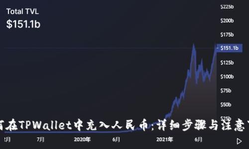如何在TPWallet中充入人民币：详细步骤与注意事项