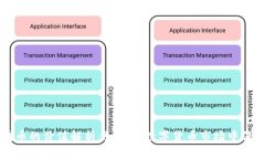TPWallet代币的价值解析：如