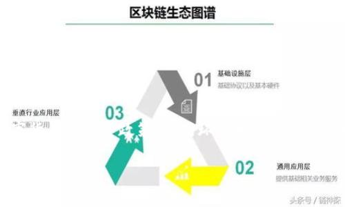 关于“tpwallet国家会整顿吗”的讨论中，可以从多个角度切入，包括数字货币的监管政策、市场环境变化以及未来发展趋势等。那么，以下是一个接近且的，以及相关关键词和内容大纲。

 tpwallet国家政策整顿前景分析：数字货币的未来和挑战